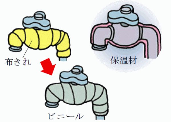 水道管の冬支度サムネイル